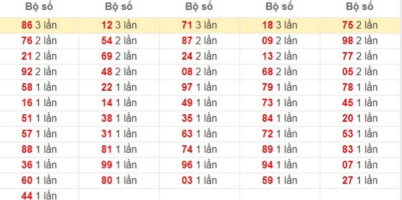 Đề về 49 hôm sau đánh con gì trúng lớn cho các kỳ tới 2 Thống kê 2 số cuối giải đặc biệt ngày hôm sau