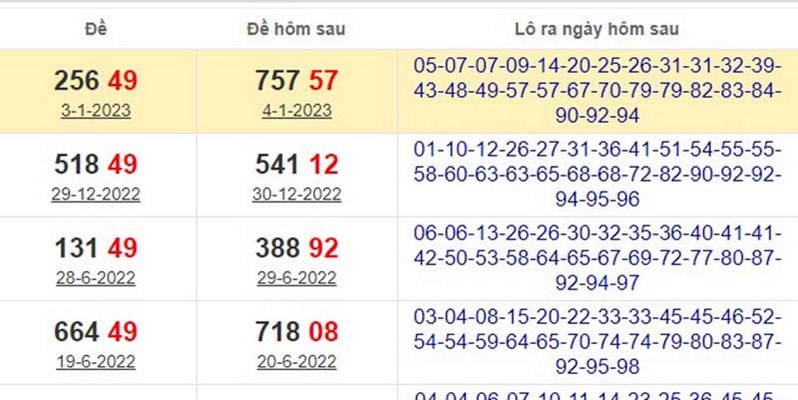 Đề về 49 hôm sau đánh con gì trúng lớn cho các kỳ tới 4 Thống kê theo kết quả lô, đề ra ngày hôm sau
